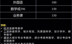 怎么判斷考研專業是不是統考