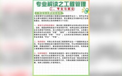 工程管理考研方向及學(xué)校選擇