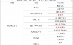 南京曉莊學院考研難度怎么樣？復試刷人厲害嗎？