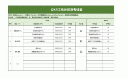okr考核三大指標