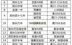 2024年河南高中排名前十名都有哪些學(xué)校