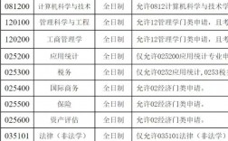 河北經(jīng)貿(mào)大學(xué)考研好考嗎？復(fù)試刷人厲害嗎？