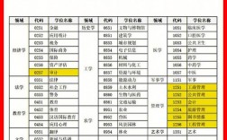 非全日制研究生怎么考(考研非全日制報(bào)考條件)