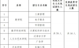 湘潭大學(xué)招生簡(jiǎn)章2024如何？具體要求是什么？