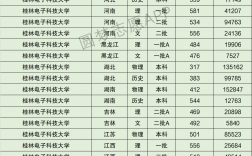 2024年桂林電子科技大學錄取分數(shù)線