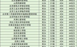 東三省公辦二本大學有哪些？如何選擇適合的學校？