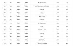 2024年武漢一本大學(xué)排名及分?jǐn)?shù)線