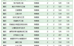 2024西安科技大學(xué)研究生分數(shù)線