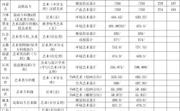 2024年河北美術學院?？品謹稻€