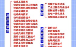 鐵路最吃香的專(zhuān)業(yè)
