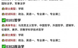 不限專業(yè)的研究生專業(yè)(考研最好的13個專業(yè))