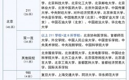 二本保研大學(xué)名單(哪些二本院校可以保研)