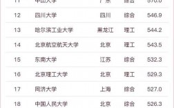 2024年華南理工大學(xué)國內(nèi)排名