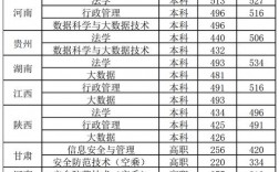 2024年廣西警察學(xué)院大專(zhuān)分?jǐn)?shù)線