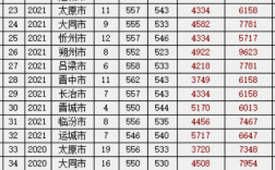 山西高考分數線2024年公布(山西省本科線2023分數線)