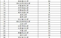 土木水利專碩學(xué)校排名(土木水利專碩好就業(yè)嗎)