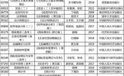 會計考研可以跨考什么專業