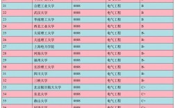 電氣工程及其自動化大學(xué)排名(電氣工程專業(yè)大學(xué)有哪些優(yōu)勢)