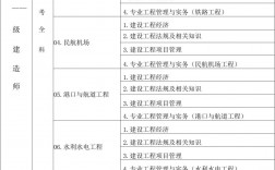 一建考試內(nèi)容和科目