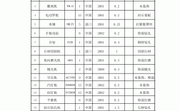 需要安裝的設(shè)備計(jì)入什么科目(購入正在安裝的設(shè)備計(jì)入)