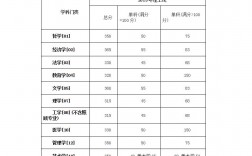 什么是考研復試分數(shù)線