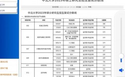 中北大學研究生好考嗎(考研最難的六個專業)