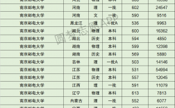 2021南郵考研多少分可以上(南郵計(jì)算機(jī)考研分?jǐn)?shù)線)