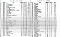 2024黑龍江高考分數(shù)線(估測2024黑龍江本科線)