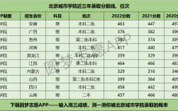 2024年北京城市學院?？品謹稻€