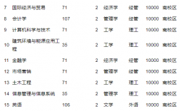 石家莊鐵道大學(xué)四方學(xué)院學(xué)費(fèi)