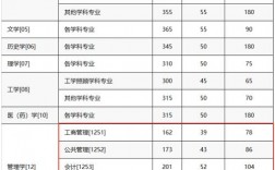 重慶郵電大學(xué)復(fù)試刷人厲害嗎
