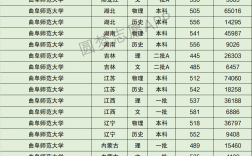2024年曲阜師范大學(xué)全國排名