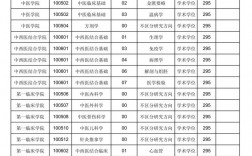 遼寧中醫藥大學考研好考嗎？復試通過率？