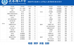 長春理工大學專業(yè)