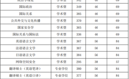 2024年國(guó)際關(guān)系學(xué)院分?jǐn)?shù)線