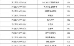 2024年張家口醫(yī)科大學(xué)錄取分?jǐn)?shù)線