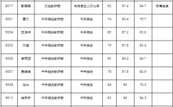 中央黨校錄取分數(shù)線