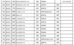 江西2024高考分數(shù)線預(yù)估
