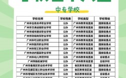 廣州市最好的中專學(xué)校排名(廣州職業(yè)高中前十名)