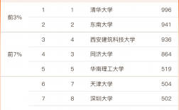 西南科技大學(xué)考研分?jǐn)?shù)線(西南科技大學(xué)研究生錄取名單)