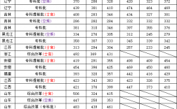 2024年長沙航空職業(yè)學院分數(shù)線