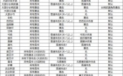 擁有技能標(biāo)簽怎么寫