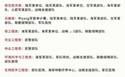 部隊文職的發(fā)展前景能干多少年