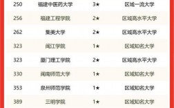 福建省師范類大學排名如何？哪些學校值得關注？