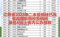 二本錄取分?jǐn)?shù)線2024(新高考多少分可以上二本)