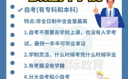 上班族初中畢業(yè)想提高學歷