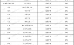 管理學(xué)研究生學(xué)校排名(管理學(xué)考研哪個(gè)專業(yè)好)