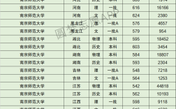2024年南京師范大學全國排名