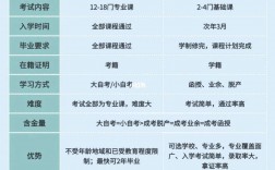自考和成考有啥區別