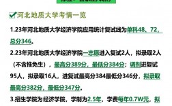 河北地質(zhì)大學什么檔次